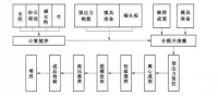 離心式鋼筋混凝土管