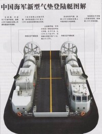 氣墊登陸艇產品結構