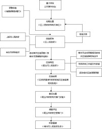 國家突發公共衛生事件應急預案