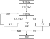 貨幣發行制度