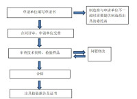 防爆認證