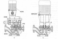 高速泵的典型結構