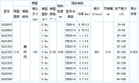 概率篩