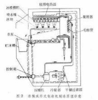 製冷電器