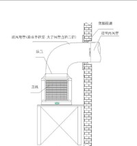 環保空調頂出風