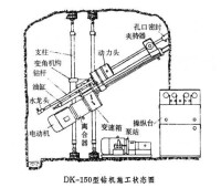 坑道鑽探