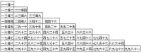 乘法口訣