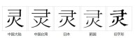 字形對比