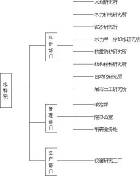 中國水利水電科學研究院