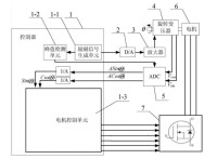 直流電機調速方法