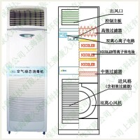 空氣動態消毒機