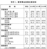 教育改革綱要