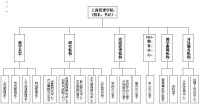 江西財經大學工商管理學院