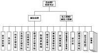 公司組織結構