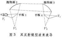 波束波導