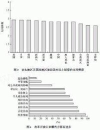 社會設置