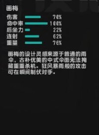 畫梅槍支屬性