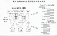 政務流程再造