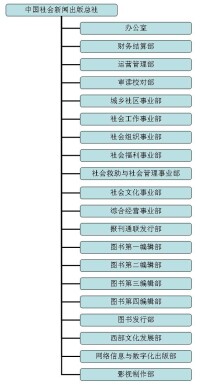 中國社會新聞出版總社