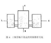 　三矩形貼片組成的雙頻微帶天線