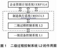 生產作業計劃