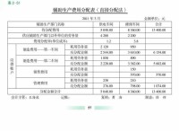 輔助生產費用分配表