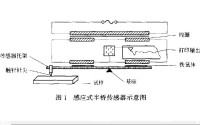 接觸式粗糙度儀