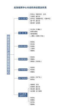 組織機構