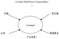 企業信息集成