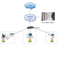 TQ雲呼叫中心網站流量監控圖示