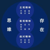 湛柏欣畫的“絕對精神圖”系列