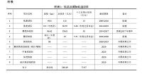 東莞地鐵1號線