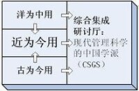 圖2. “三室一廳”的工作模式