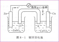 電分析化學