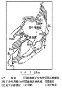 （圖）地下水水文信息模擬圖