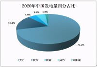 全社會用電量