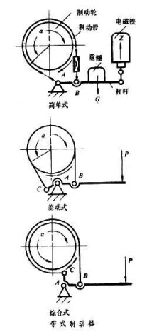 帶式制動器