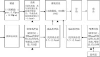 桶裝水工藝流程