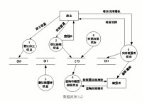 資料庫系統工程師工作範圍之一