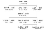 伯努利家族