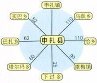 申扎縣行政區劃意向圖