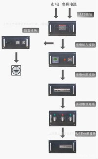 配電櫃