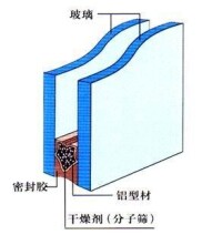 中空玻璃窗