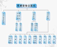 黨建讀物出版社