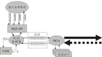 MQ[即時通訊軟體MQ]