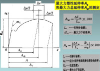 延伸率