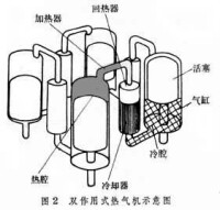 熱氣機