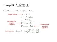 發表DeepID系列演算法