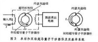 超導電子學