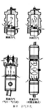 二衝程內燃機